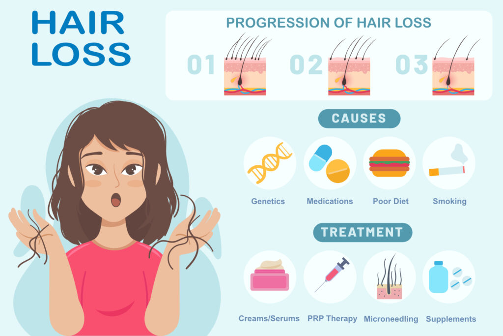 Hair Loss in Females - The 2 Most Common Causes | Saikia Skin Care
